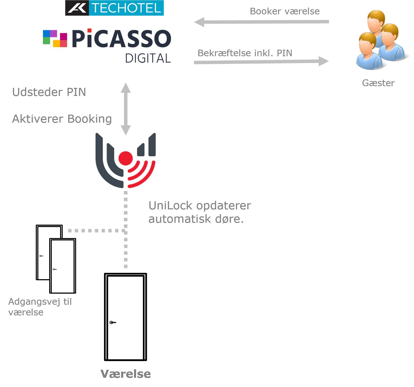 IMG161-Picasso-Digital-Booking-1699x1590.png