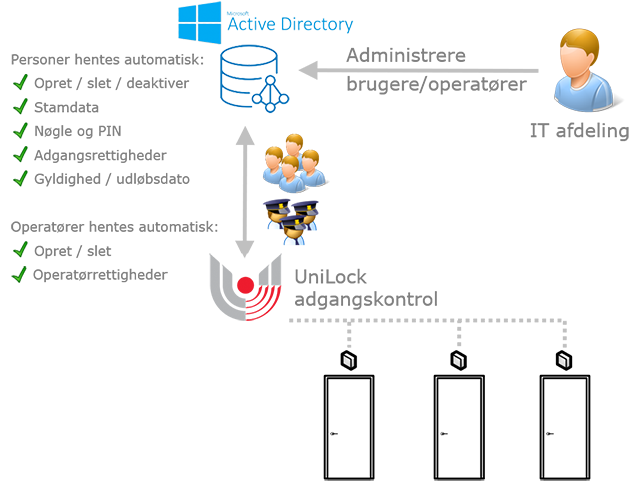 IMG161-Integration-Active-Directory-2-640x482.png