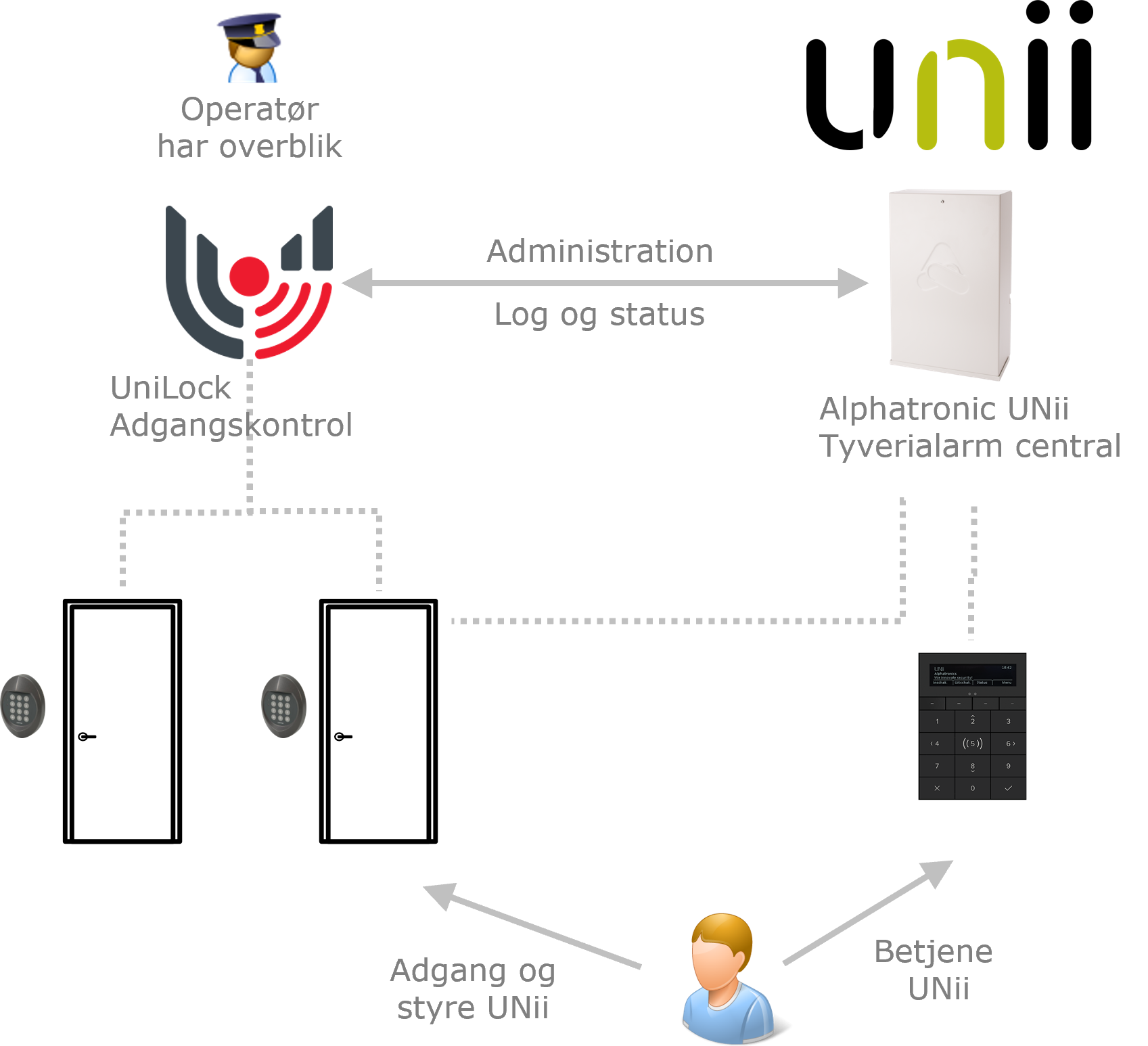IMG161-Alphatronics-UNii-overordnet-1697x1546.png