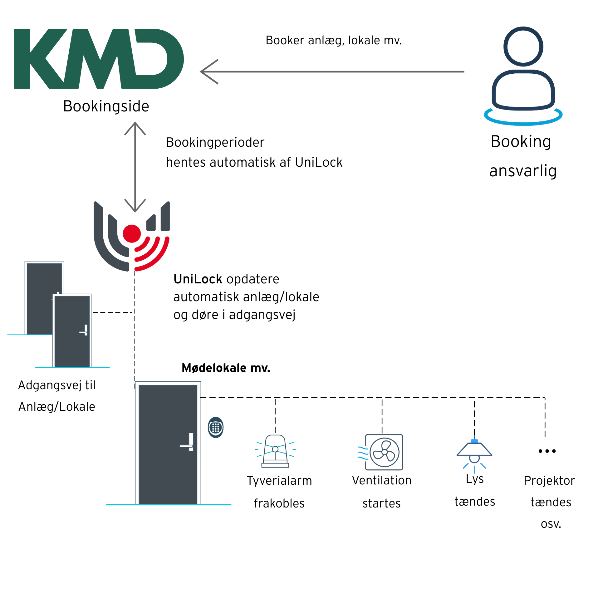 IMG161_Integration-KMD_HP.png