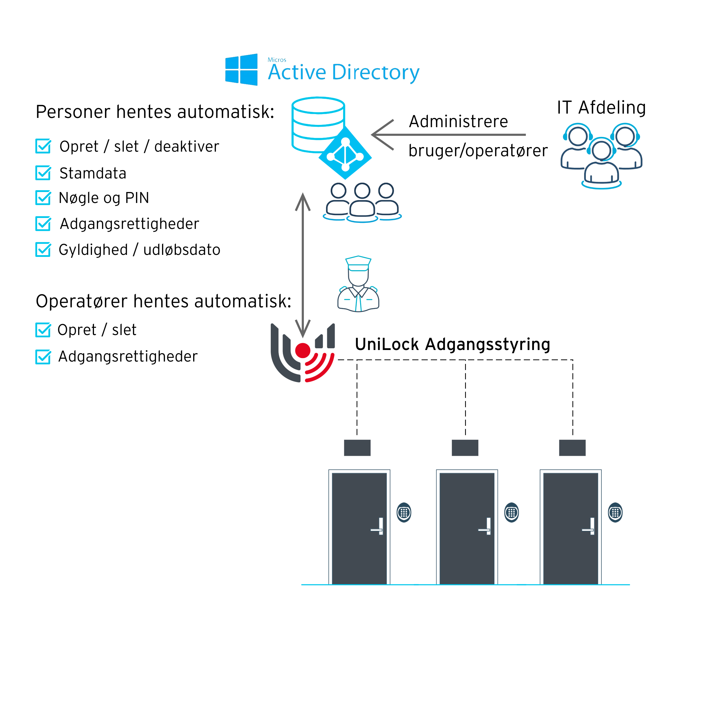 IMG161-Active directory grafik2.png